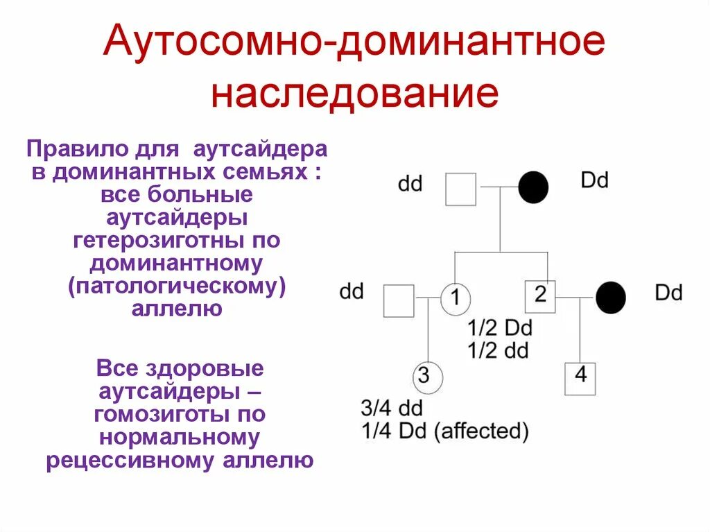 Аутосомно-доминантное наследование. Аутосомно доминантный Тип наследования резус фактора. Родословная с аутосомно-рецессивным типом наследования. Аутосомно-доминантный и аутосомно-рецессивный типы наследования. Резус фактор наследуется аутосомно