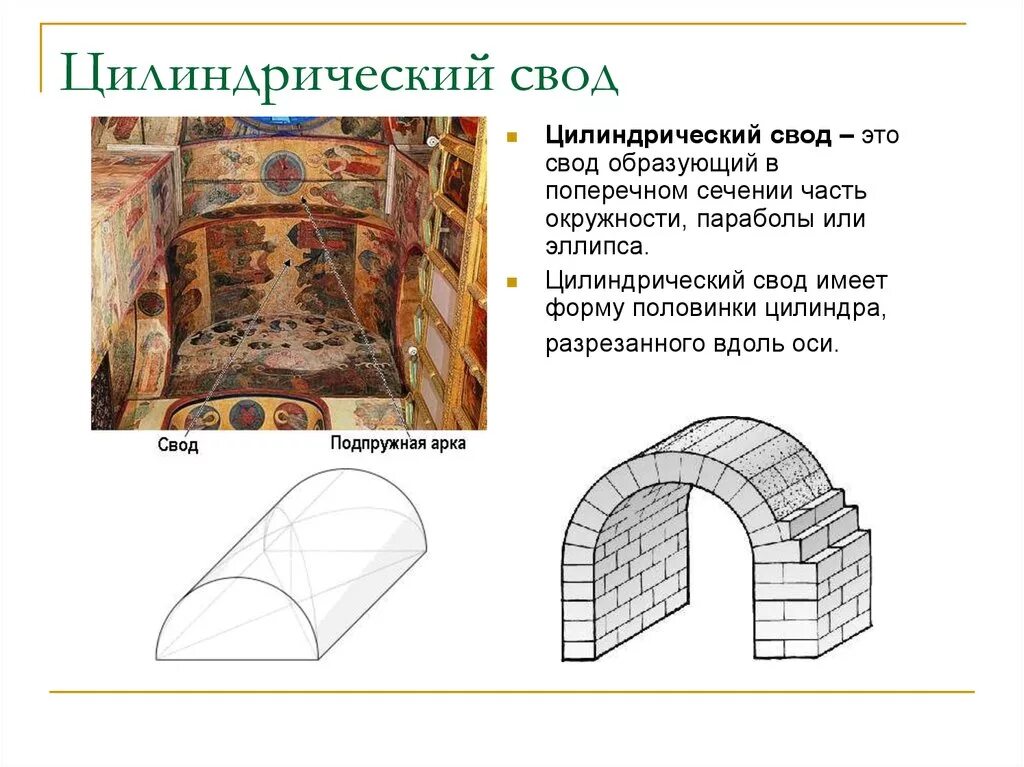 Своды презентация. Цилиндрический свод арки древний Рим. Романский цилиндрический свод. Цилиндрический свод в древнем Риме. Цилиндрический полуциркульный свод.