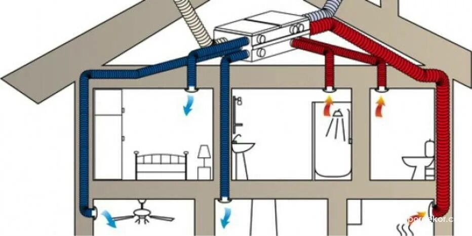 Приточно-вытяжная система в доме. Приточно-вытяжная естественная система вентиляции. Вентиляция в доме. Вентиляция в частном доме. Вентиляция ванной комнаты в частном доме