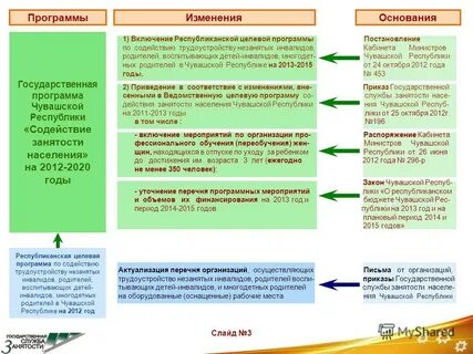 Постановление кабинета министров чувашской