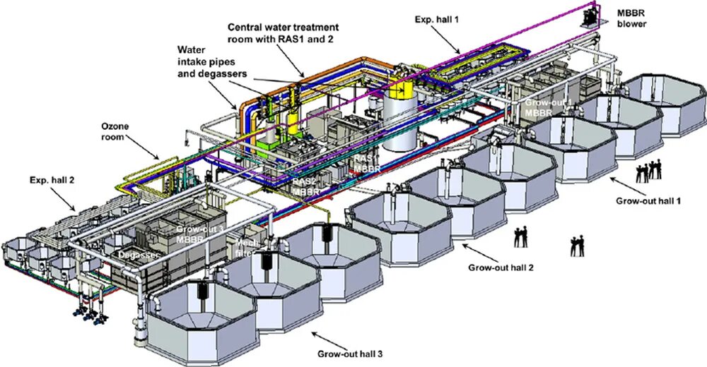 Water treatment Systems. Water treatment Room. Water treatment System Room. Water treatment Systems seco. Treatment method