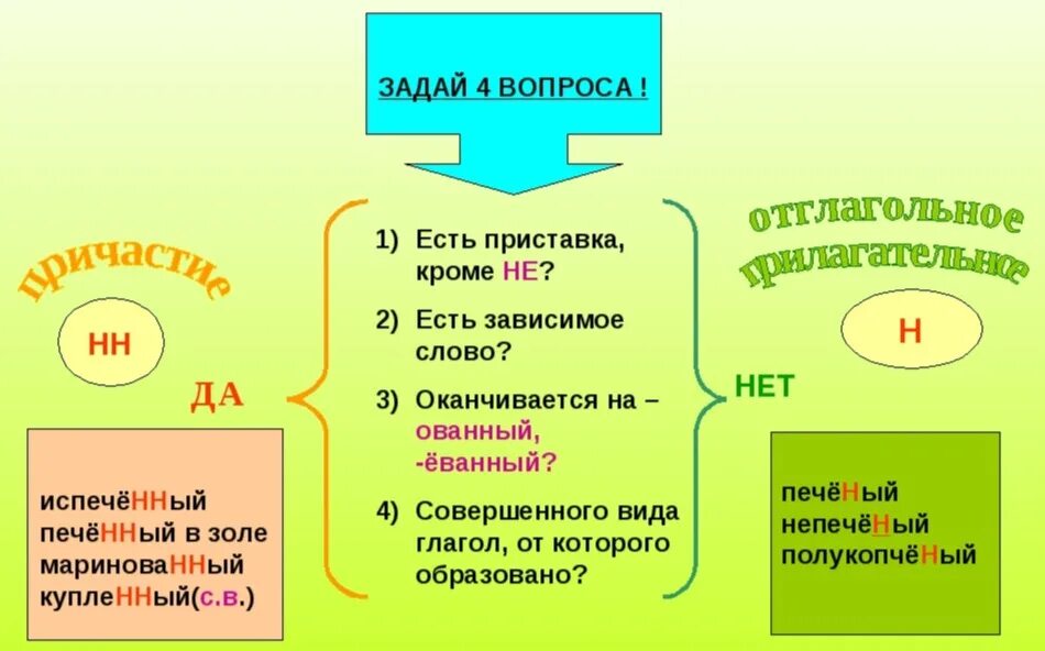 Нехоженые тропы как пишется н