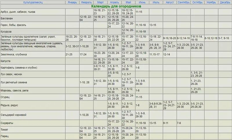 Таблица календарь садовода урал. Лунный календарь на февраль для урала. Календарь садовода для урала. Календарь матка вода. Лунный календарь огородника урала.