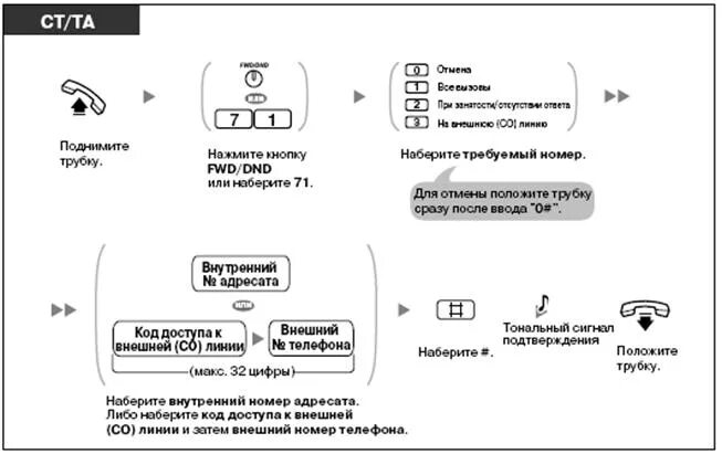 Panasonic KX ПЕРЕАДРЕСАЦИЯ вызова. ПЕРЕАДРЕСАЦИЯ АТС Panasonic. ПЕРЕАДРЕСАЦИЯ звонков со стационарного телефона. Стационарный телефон с функцией переадресации вызова. Переадресация атс