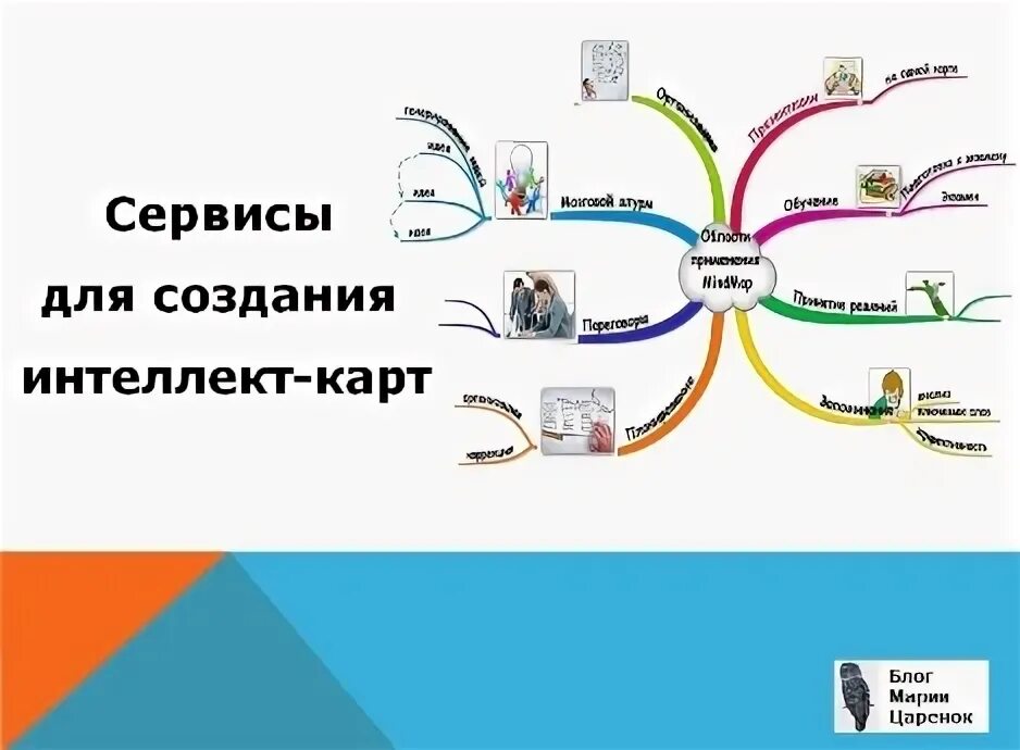 Сервисы интеллект карт. Сервис для создания интеллект карт. Интеллект карта сервис. Сетевые сервисы интеллект-карта. Облачные технологии интеллект карта.