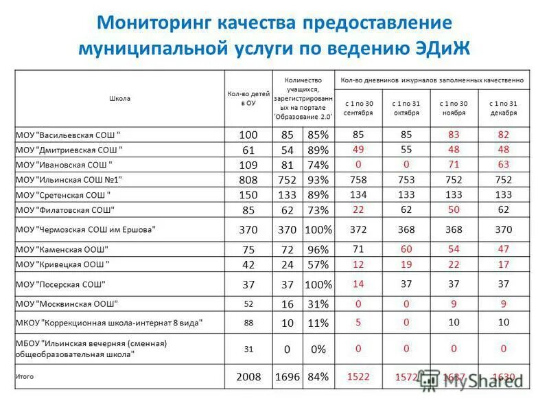 Электронный журнал вечерняя школа. Электронный дневник ильинская сош. электронный журнал дмитриевская сош. ильинская школа электронный журнал. реестр контрактов моу васильевская сош.