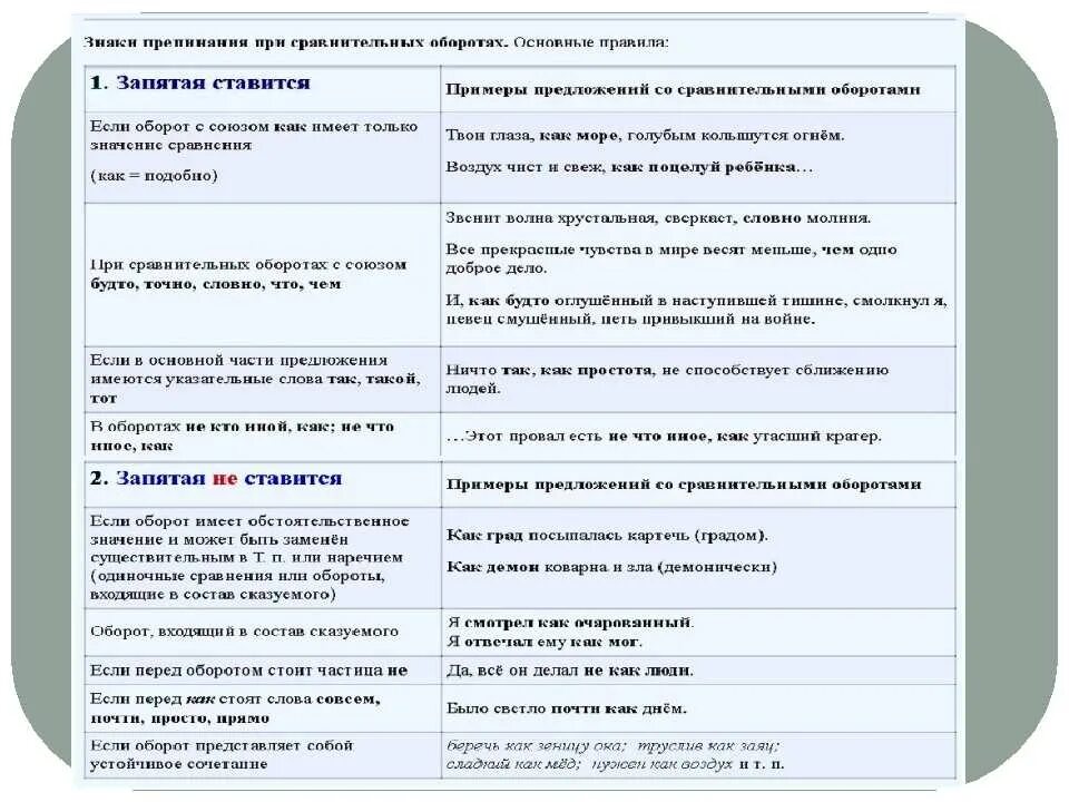 Работа над ошибками по русскому 6 класс