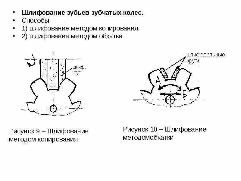 Обработка зубьев. Шлифовка зубьев зубчатых колес. метод обкатки зубчатых колес. шлифование зубьев методом копирования. шлифование зубьев шестерен.