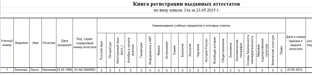 Приказ аттестаты 2023. Книга регистрации аттестатов. Книга учета выдачи аттестатов. Книга регистрации выданных документов. Книга выдачи аттестатов о среднем общем образовании.