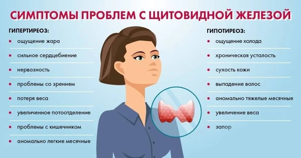 Почему после температуры появляется. Щитов железа симптомы заболевания. Синдромы заболеваний щитовидной железы. Проблемы с щитовидной железой у женщин. Проблемы с щитовидкой симптомы.