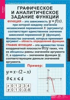 Функции 7 класс теория