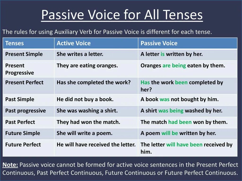 Пассивный залог в Continuous. Present perfect simple страдательный залог. Пассивный залог perfect Continuous. Present perfect Passive present perfect Continuous Passive present perfect Continuous Active present perfect Active. Hear past perfect