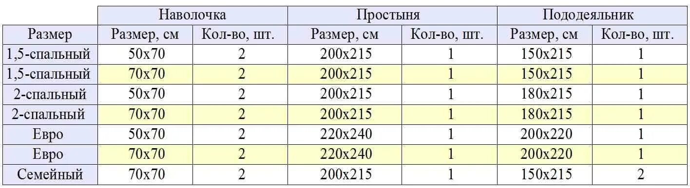 Белье полуторка размеры. Размеры постельного белья евро и 2 спального таблица. Размеры постельного белья 2-х спального стандарт и евро. Размеры 1 5 спального комплекта постельного белья стандарт. Размеры постельного белья таблица 2-х спальных стандарт.