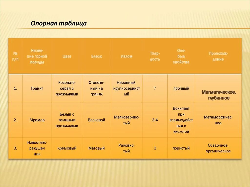 Горные породы 5 класс география тест. Опорная таблица. Таблица по географии 6 класс горные породы и минералы. Таблица опорных образов. Цифровые таблицы опорных образов.