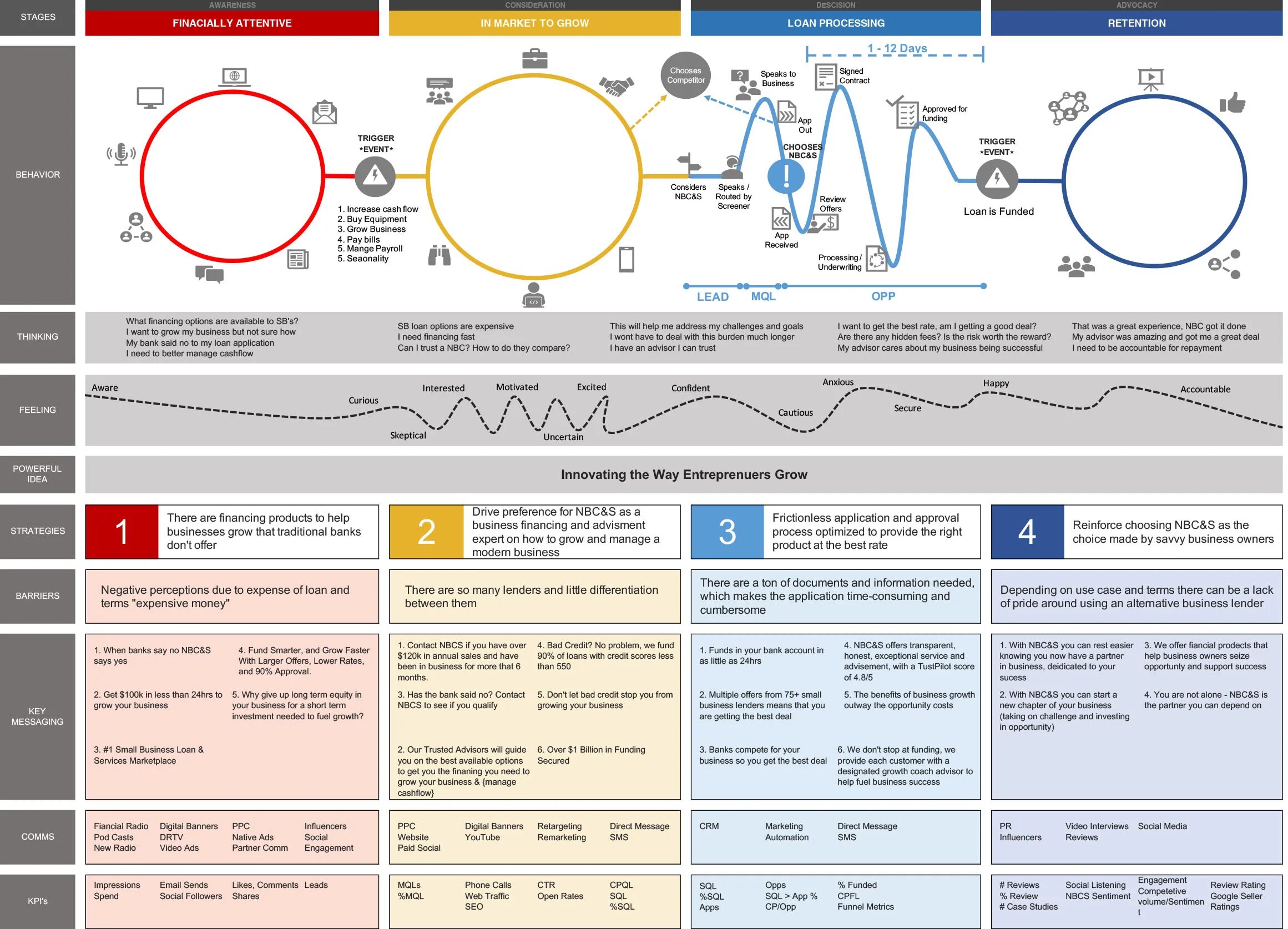 Journey map метки. Customer Journey Map в ресторане. Customer Journey Map схема. Customer Journey Map точка контакта. Кастомер Джонни мап.