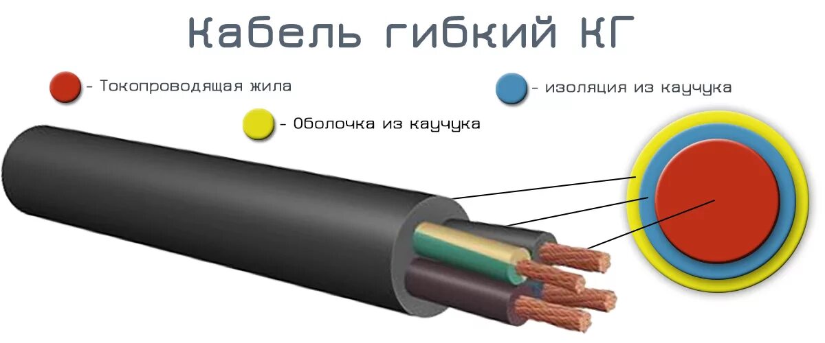 Жила с изоляцией 6. Кабель КГТП-ХЛ 1х16. Кабель гибкий 1х4 маркировка. Кабель силовой КГТП-ХЛ 3х2,5 толщина провода. Кабель силовой КГТП-ХЛ 2х1,5мм2 Промэко.