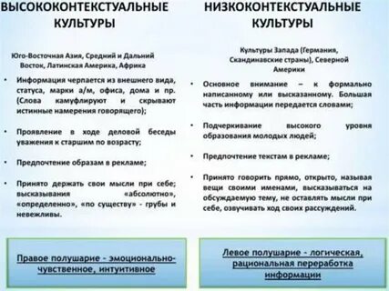 Страны высокого контекста