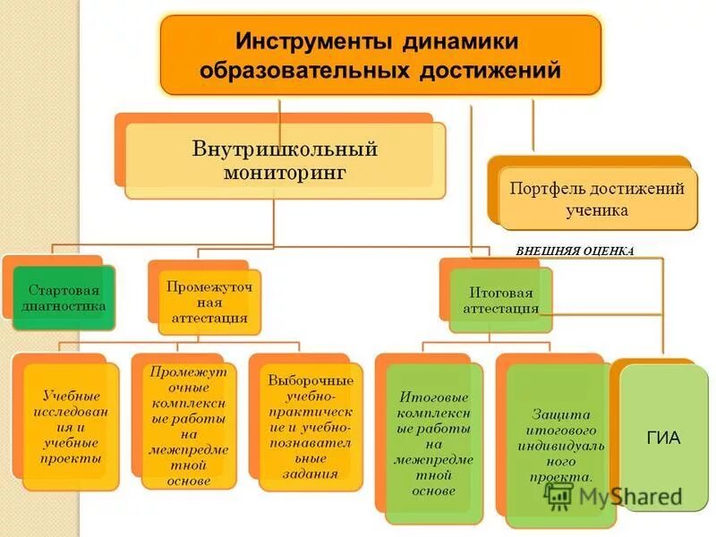 Презентация образовательных достижений. Портфель достижений ученика. педагогическая технология портфель достижений. структура «портфеля достижений ученика начальной школы» по фгос ноо. педагогическая технология портфель достижений основные приемы.