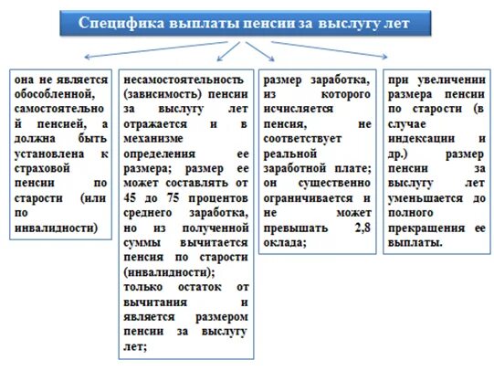 Категории выплат пенсионерам. Особенности пенсии за выслугу лет. Порядок назначения и выплаты пенсии за выслугу лет. Особенности назначения пенсии за выслугу лет. Субъекты получатели пенсии за выслугу лет.