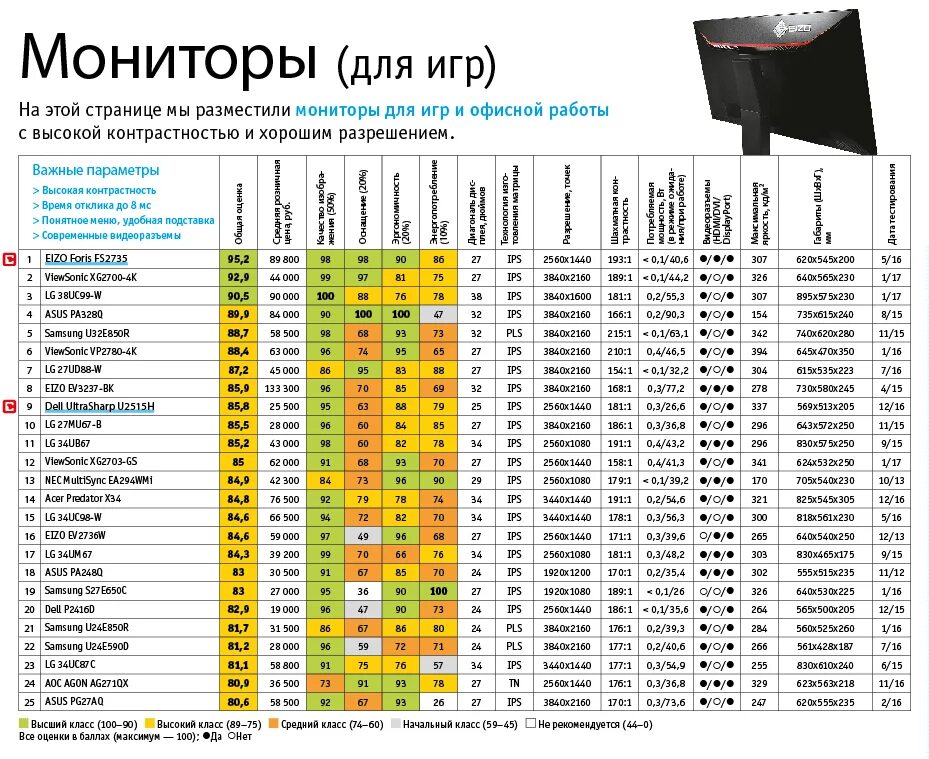 Список мониторов