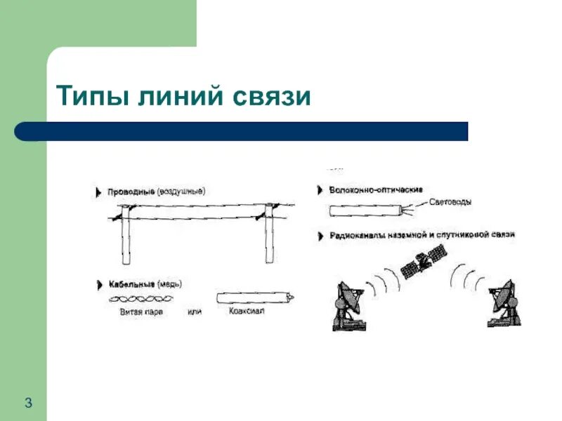 Модели линии связи. Типы проводных линий связи. Проводные линии связи виды. Линии связи бывают двух типов. Линия связи.