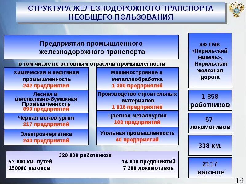 Пути необщего пользования оао ржд пользование