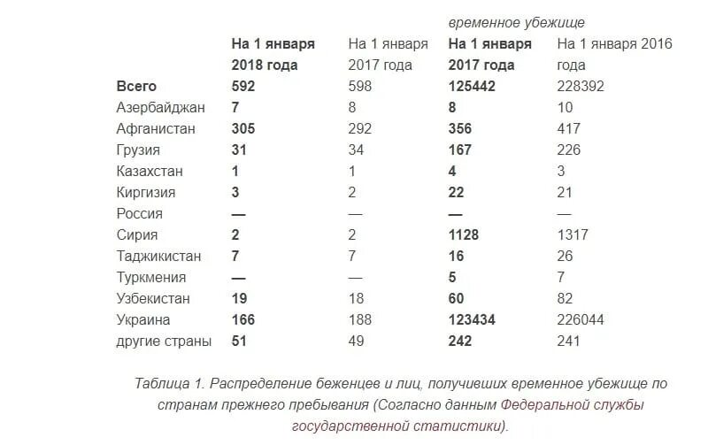 Статус беженца в Америке с каких стран можно получить. Статус беженца с Украины в Россию как сделать. Какой размер сертификата для беженцев украинцев. Украинцы статус беженца