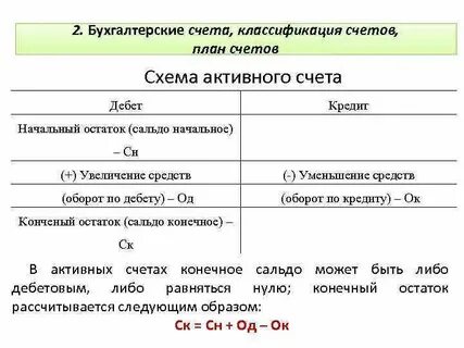 Порядок записи на активных счетах