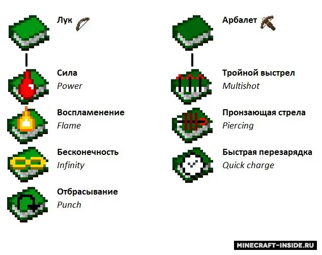 Воспламенение майнкрафт что дает. Блок стекла из майнкрафта. Заговор огня 2. Невесомость 4 зачарование в майнкрафт. Стекло майнкрафт.