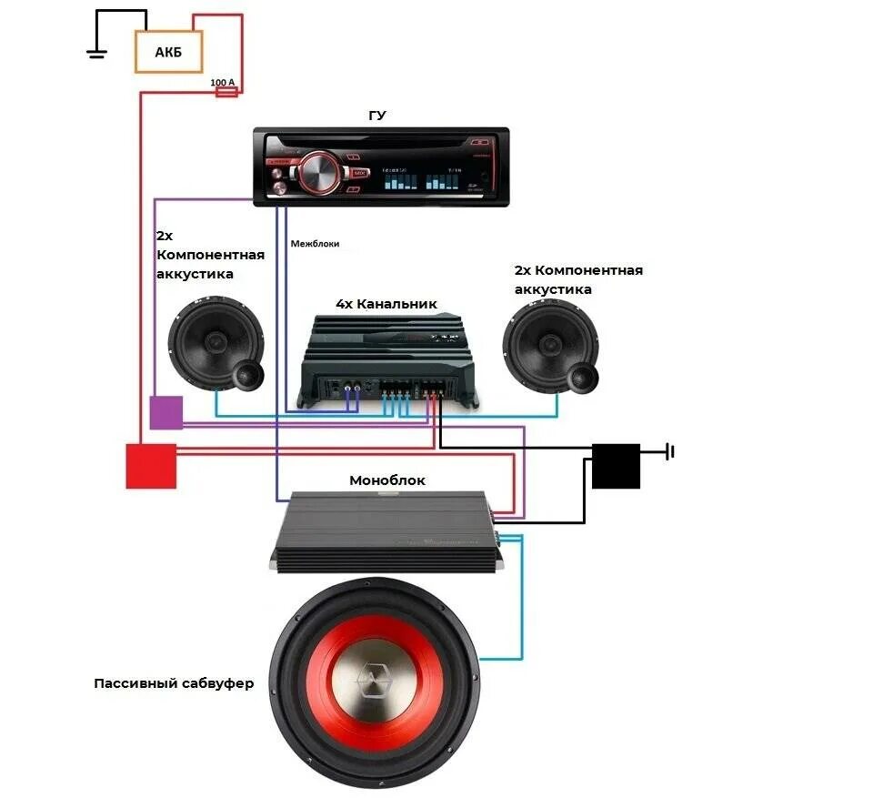 Как правильно подобрать усилитель. Схема подключения автомобильной магнитолы к динамикам. Схема подключения двух усилителей на 4 динамика и 1 сабвуфер. Схема подключения 4 динамика усилитель сабвуфер и моноблок. Схема подключения автомобильных колонок через усилитель.