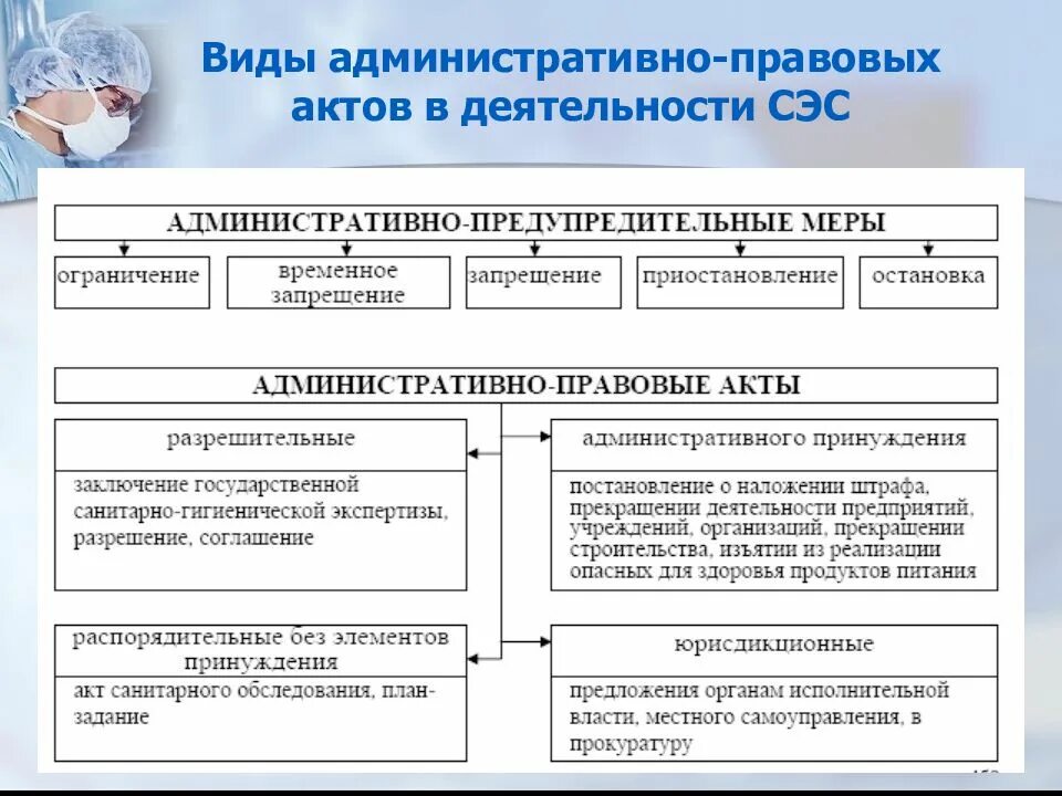 Форма актов управления. Виды административных актов. Виды административно-правовых актов. Административно правовые акты примеры. Акты управления административное право примеры.