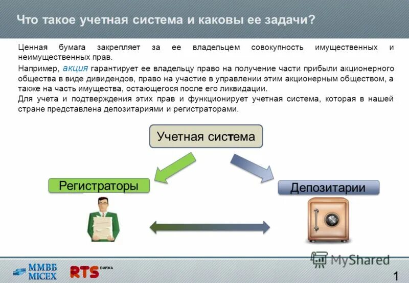 Что входит в учетную систему