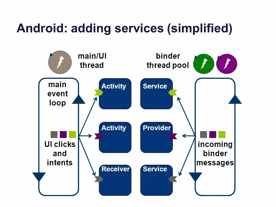 EVENTLOOP задачи. Пример event loop. Thread Android. Расскажи про event loop. Main loop