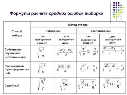 Формула является запись