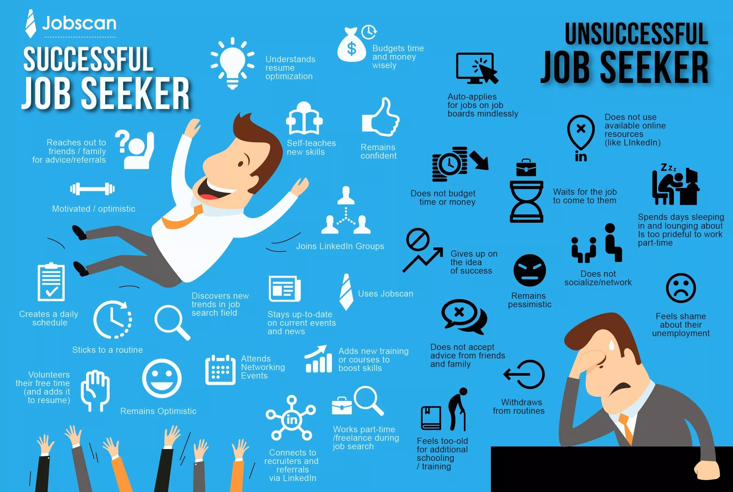 Change routine