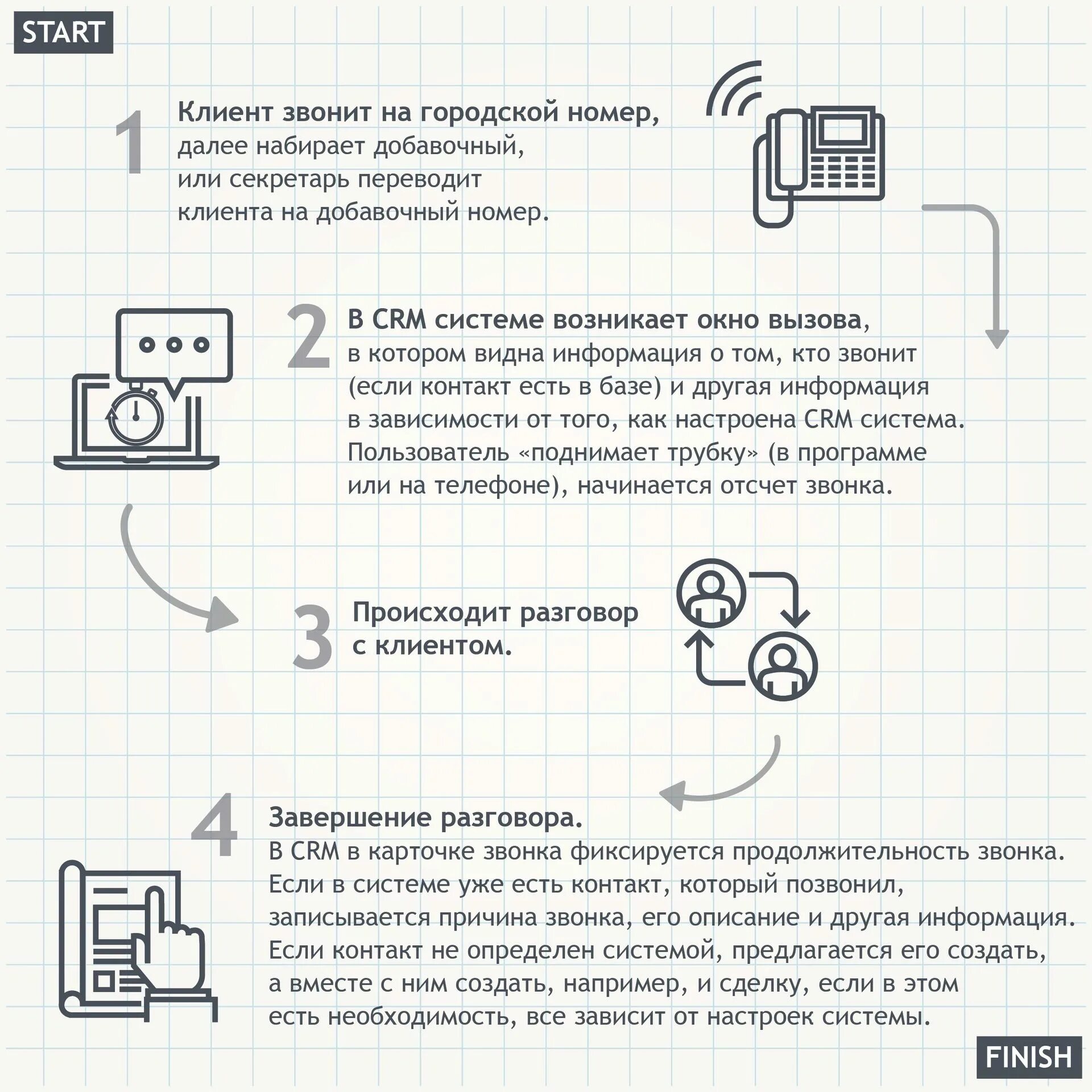 Добавочный номер это как. Как звонить на добавочный. Как позвонить на номер с добавочным номером с мобильного телефона. Как позвонить на добавочный с мобильного. Как набрать добавочный на городском телефоне