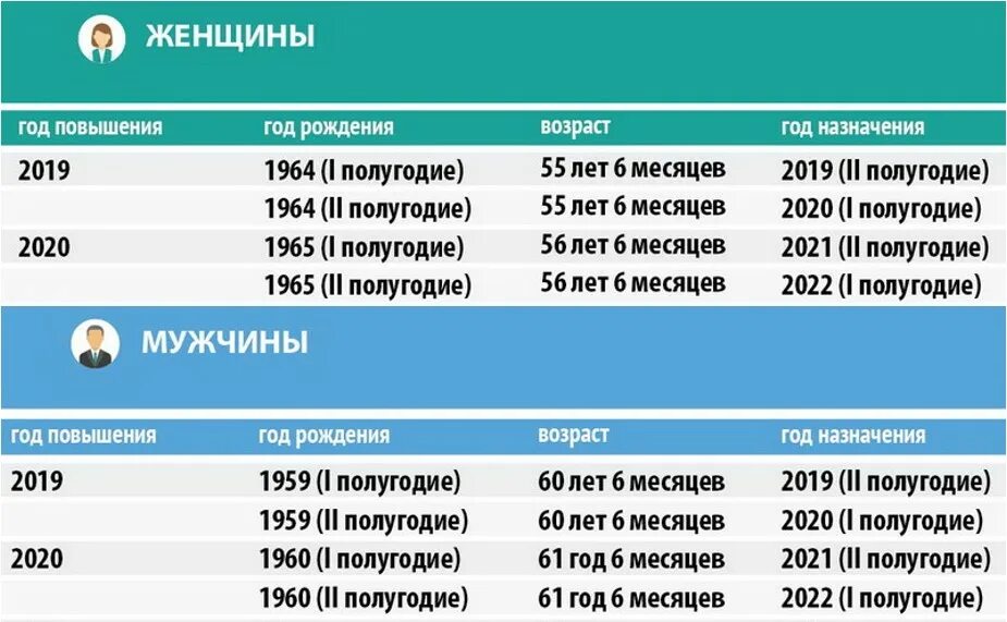 Пенсия по старости в 2020 году Возраст. Страховая пенсия по старости в 2020. Пенсия по старости в 2022 Возраст. Пенсия по старости в 2020 году размер и последние изменения. Размер страховой пенсии 2020