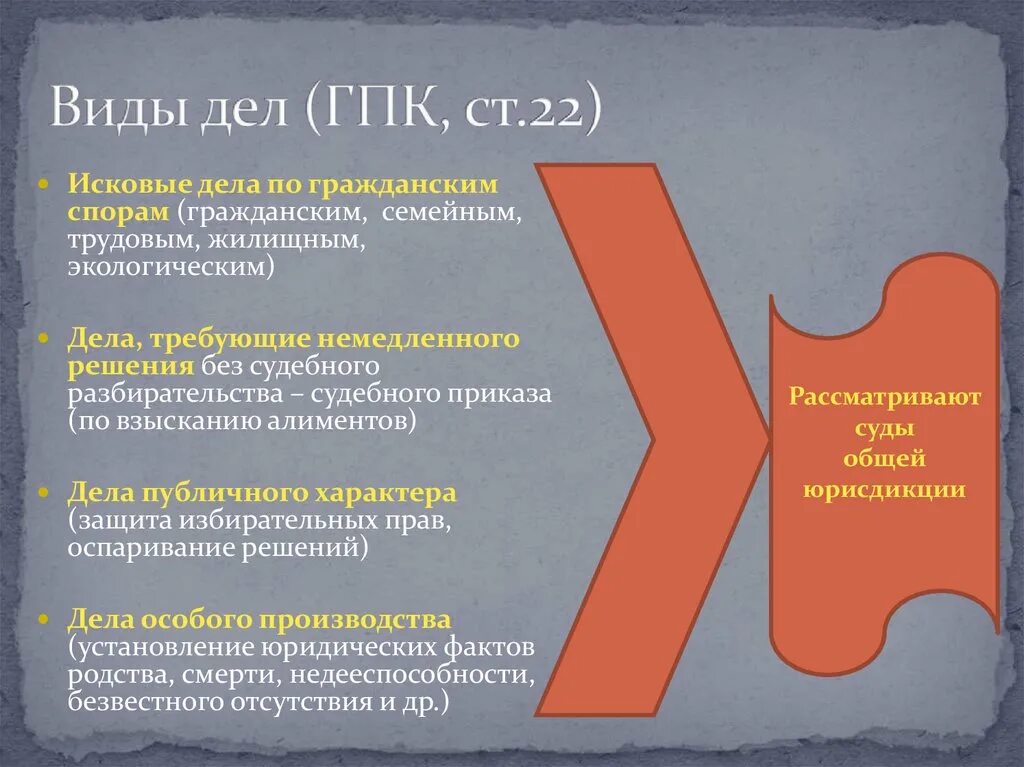 Передача дела гпк. Виды дел по ГПК. Виды дел в ГПК. Виды производств ГПК. Виды дел ГПК ст.22.