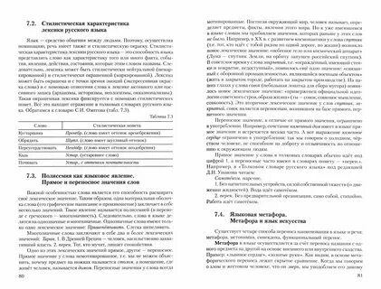 Русский язык и культура речи рабочая программа