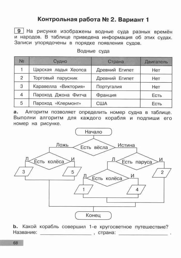 Лабораторные работы по информатике для студентов. Самостоятельная по информатике. контрольные работы по информатике 3. контрольная работа по информатике 3 класс. информатика проверочные работы 3 класс.