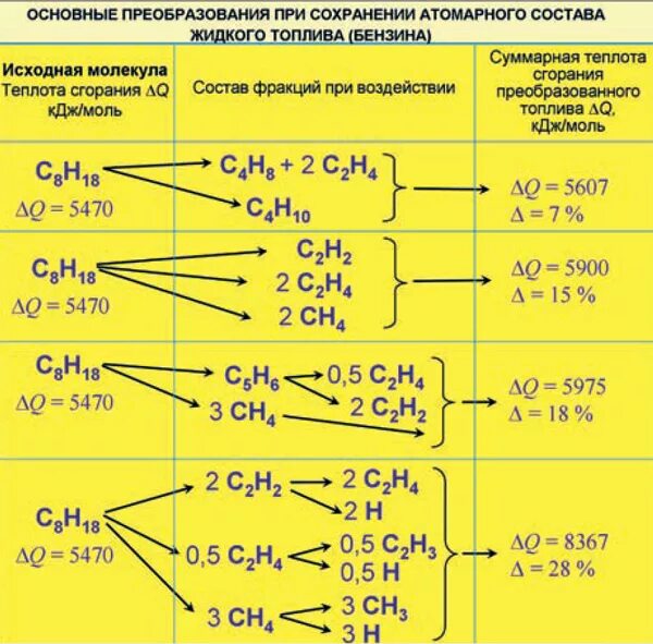 Формула дизельного топлива