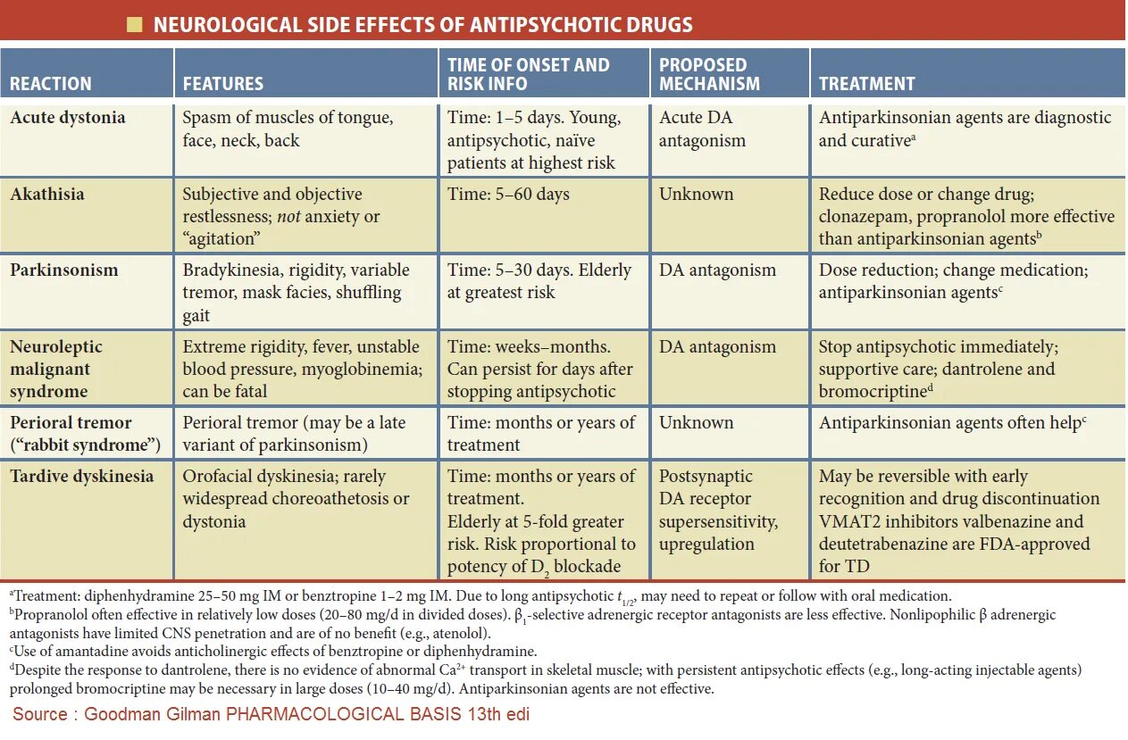 Allowedtypes fixedstring randomstring select allowedtypes. Antipsychotic drugs. Side Effects of Medicine. Adrenergic drugs.