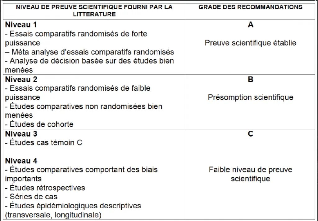 Articles scientifiques