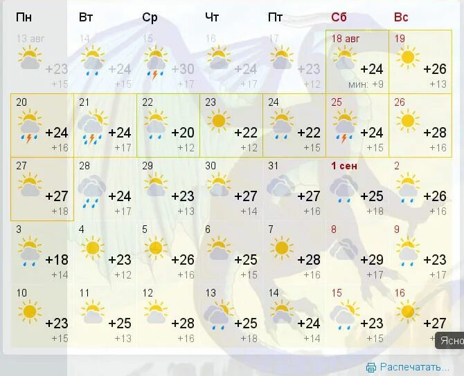 Гисметео санкт петербург на апрель 2024. Гисметео прикол. Оптимистичный прогноз погоды. Мем про гисметео. Прогноз GISMETEO на конец света 2012.