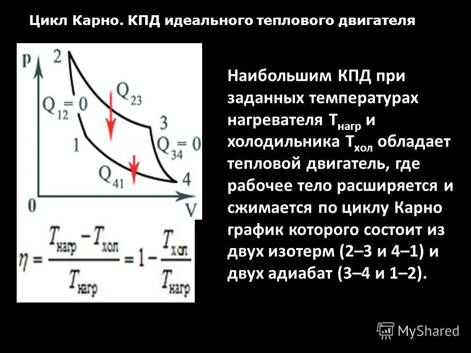 КПД цикла Карно холодильника. Цикл Карно термический к.п.д. Цикл Карно и его цикл КПД. Идеальная тепловая машина цикл Карно. В идеальной тепловой машине газ отдал