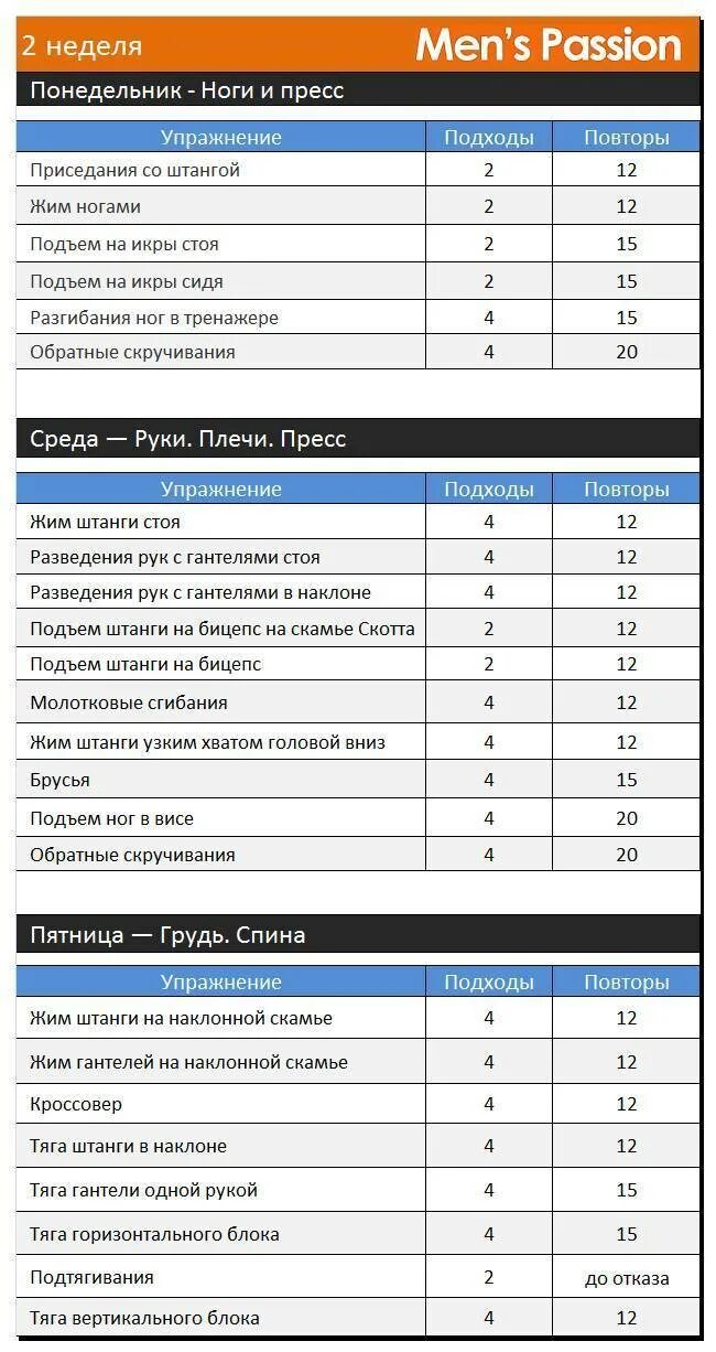 Тренировки для мышечной массы в домашних условиях. Схема тренировок для набора мышечной. Тренировка набор массы программа тренировок. График тренировок для набора мышечной массы. Программа тренировок на массу.