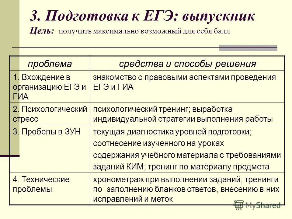 Перечислите основные формы предпринимательской деятельности. Фирма это егэ. Предприятие это егэ. Функции конкурентных рынков. Функции фирмы егэ.