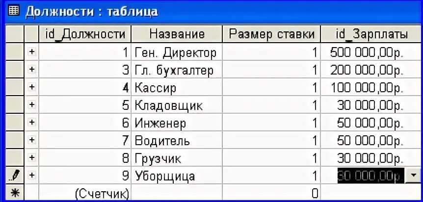 название должности. названия должностей на работе. таблица должностей. наименование должности таблица. должности в компании список.