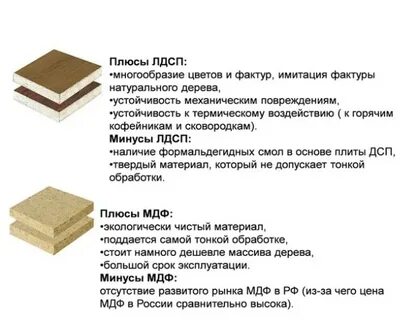 Основной материал лдсп