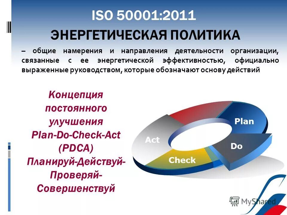 6 элементов организации